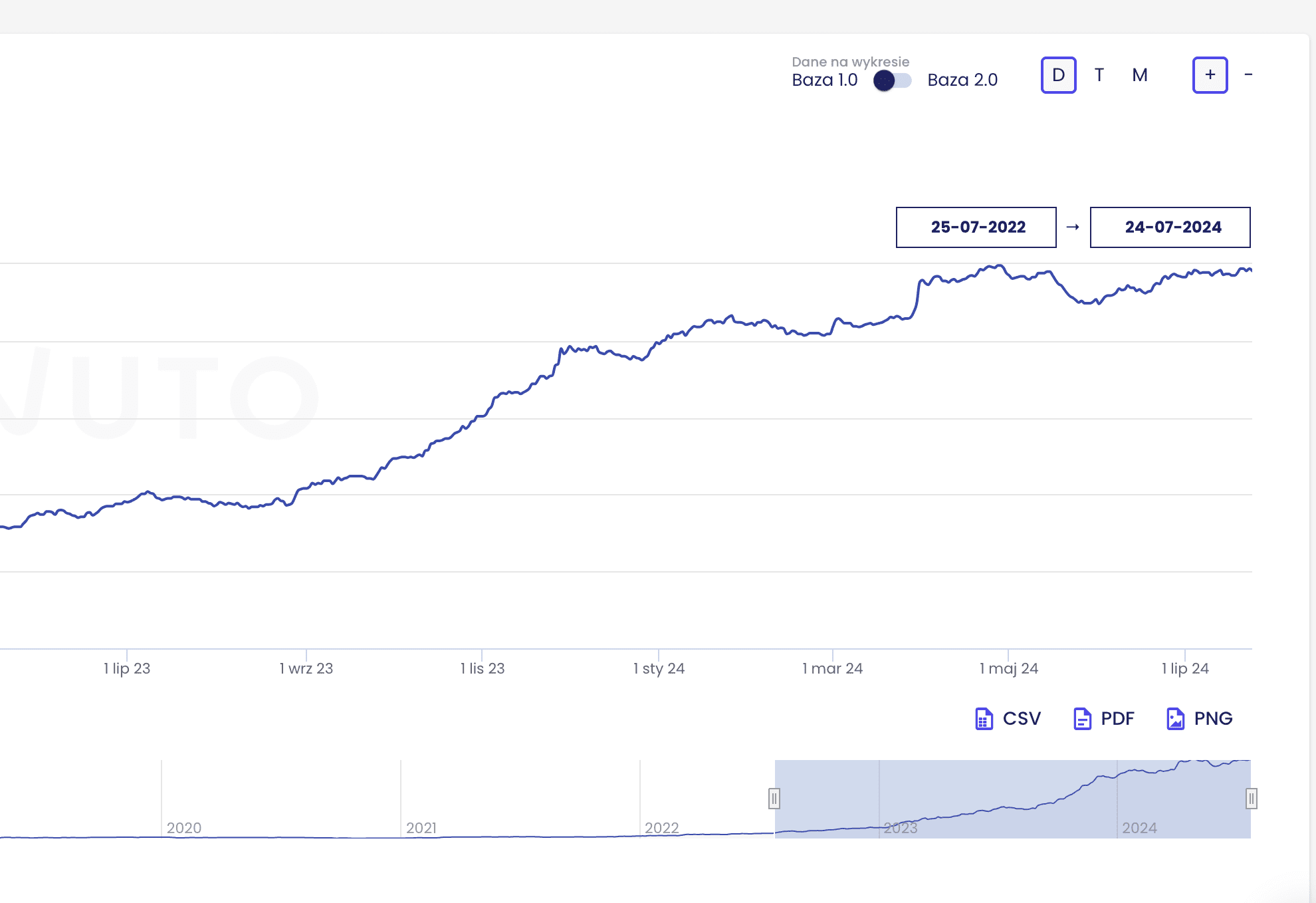 Kampanie Reklamowe Facebook Google Ads