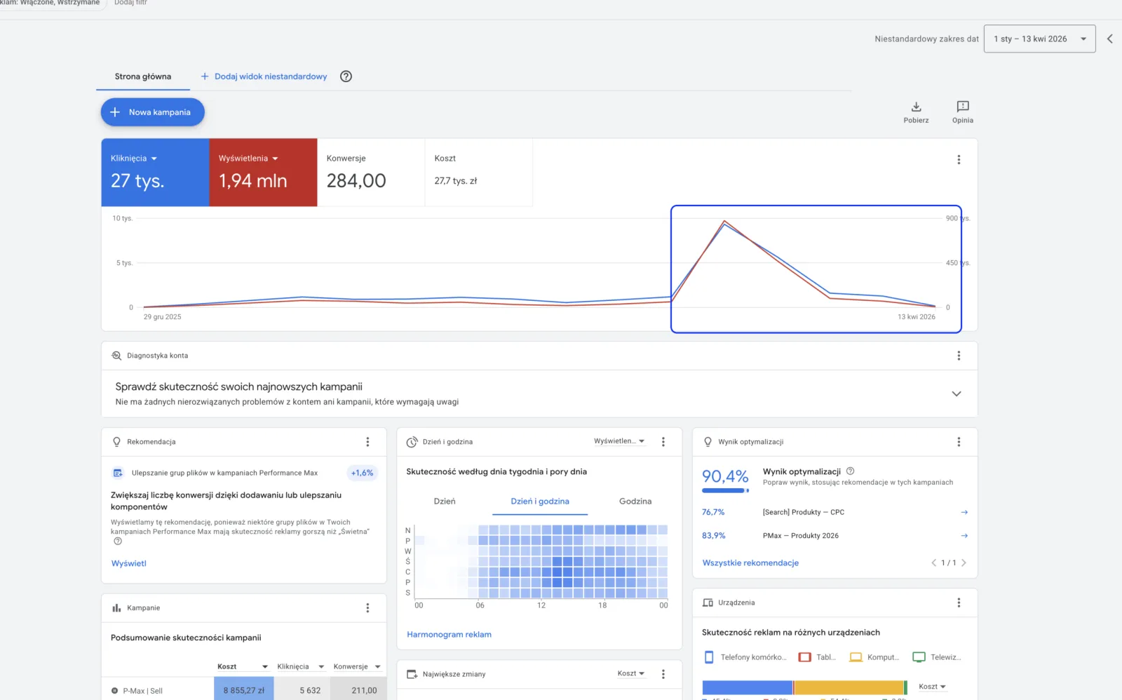 E-commerce kosmetyki Facebook Ads