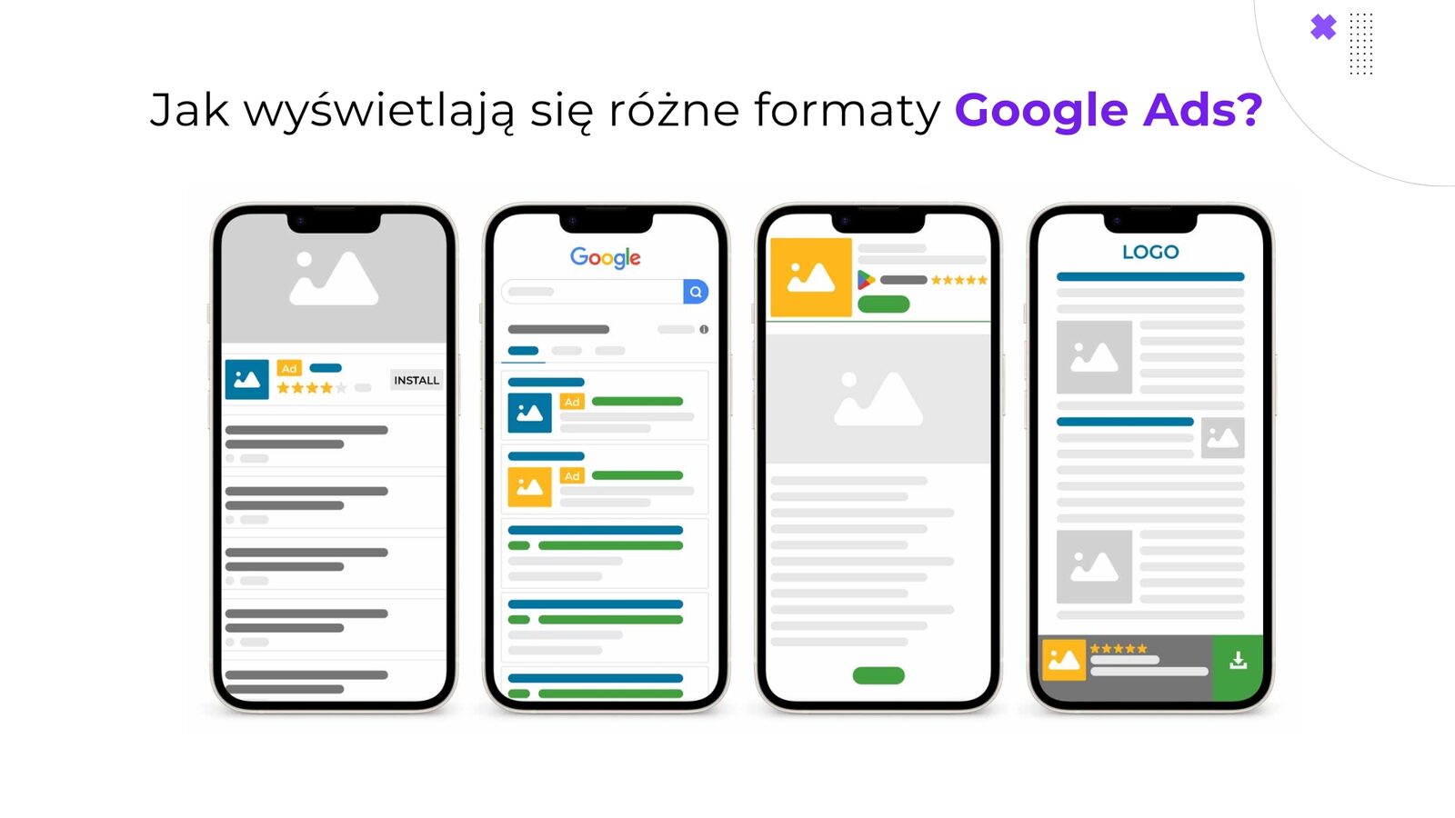 Kampanie Google Ads – Rodzaje