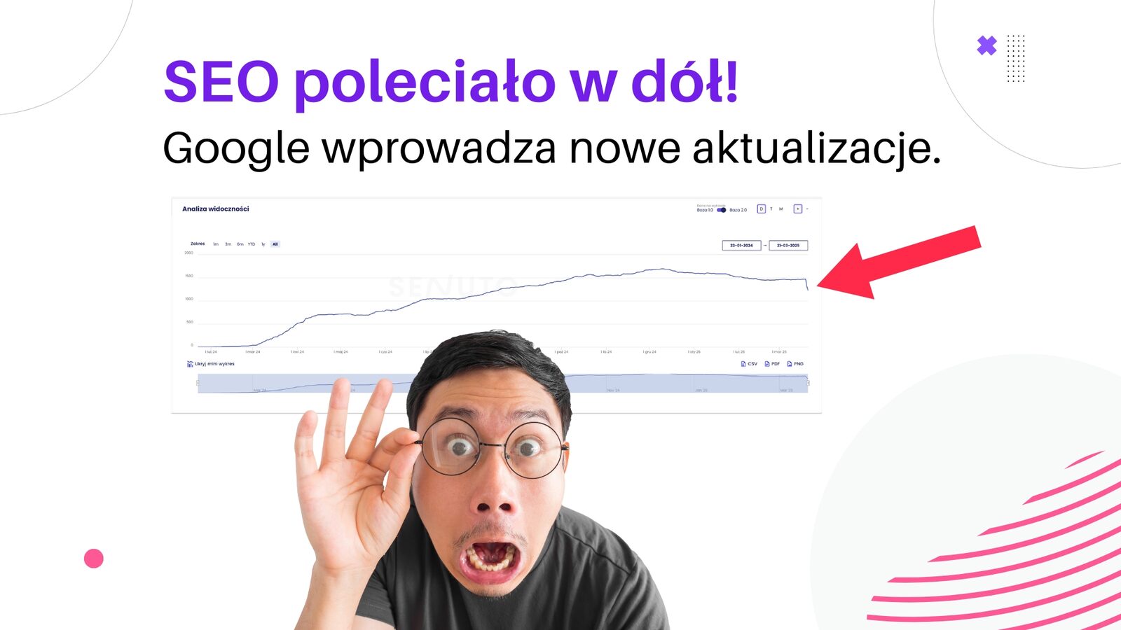 Pozycje SEO spadły mocno w dół – Aktualizacje Google