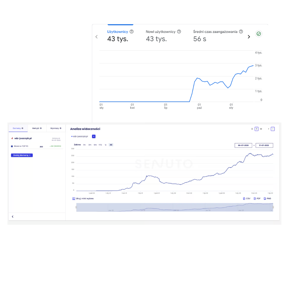 Facebook Ads B2B kampanie
