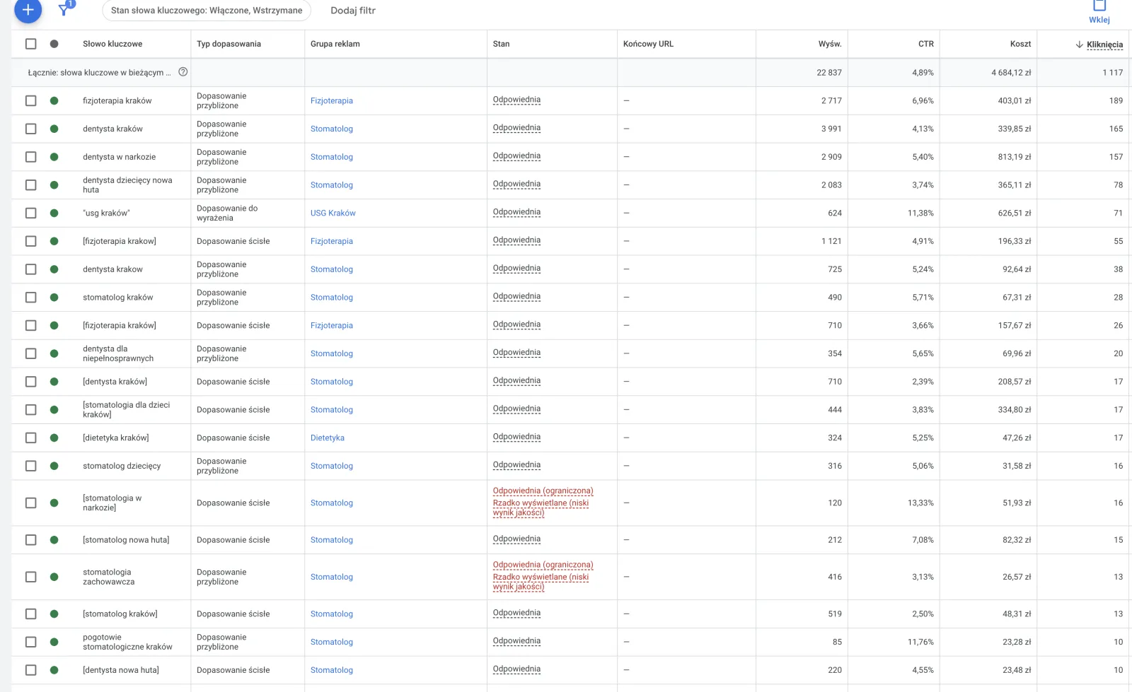 Slowa kluczowe google ads