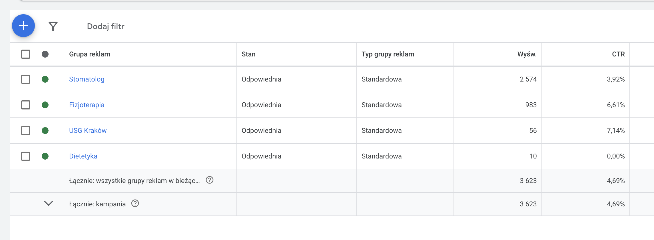 Przykład podziału na grupy reklam Google Ads.