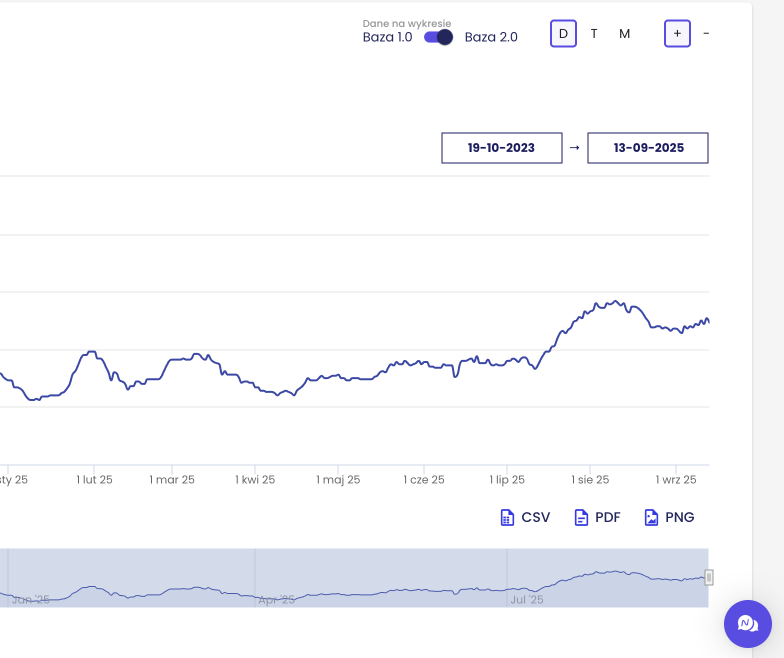 Wzrost widoczności SEO - branża izolacji