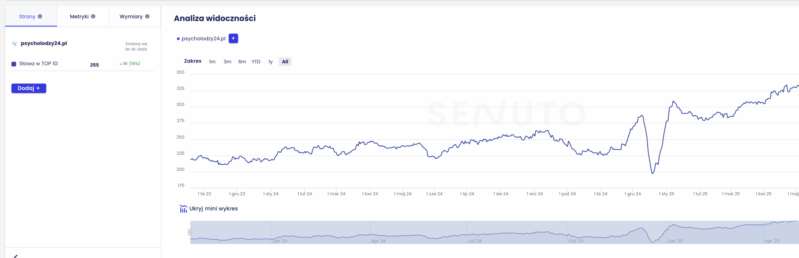 SEO content marketing - wyniki pozycjonowania