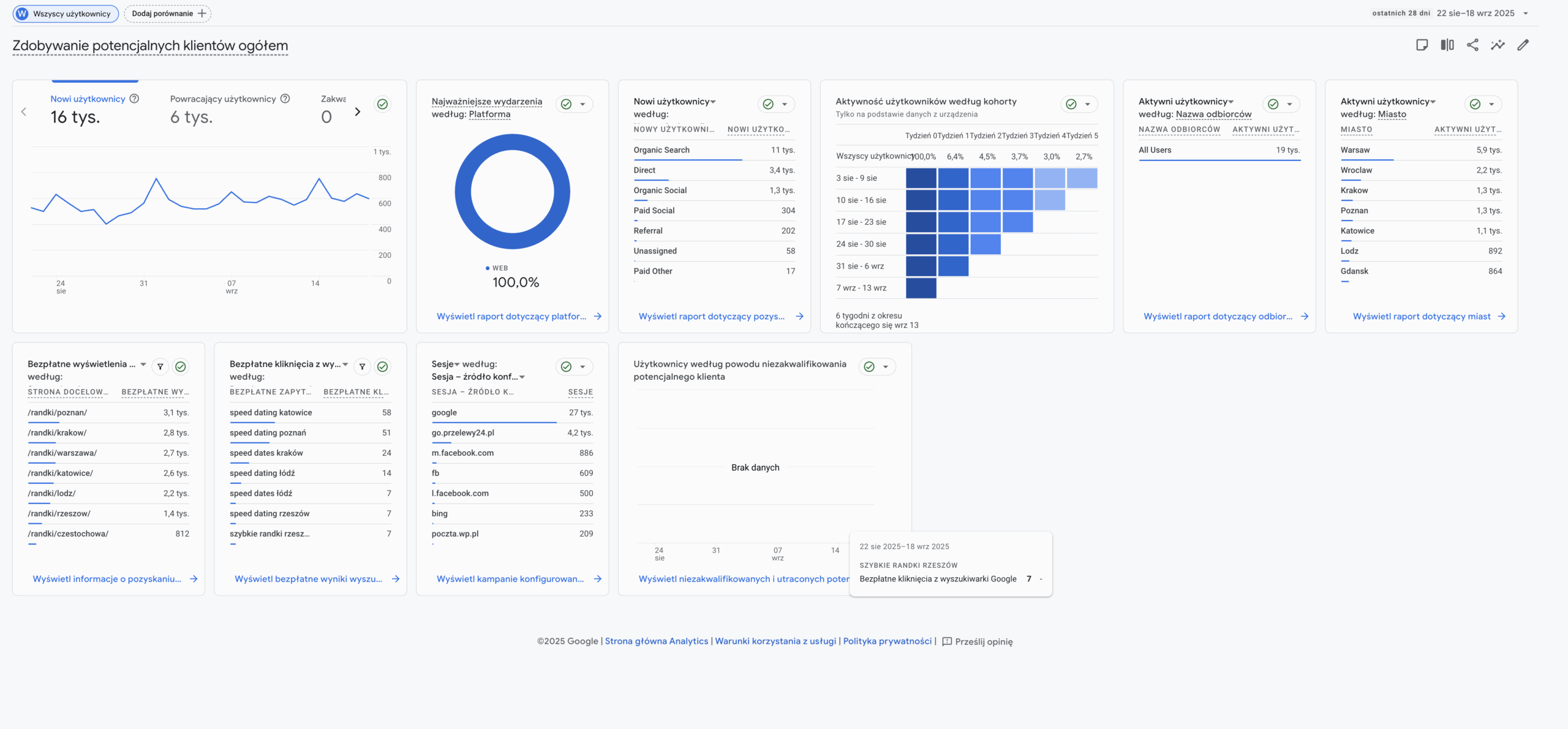 Panel Google Analytics 4