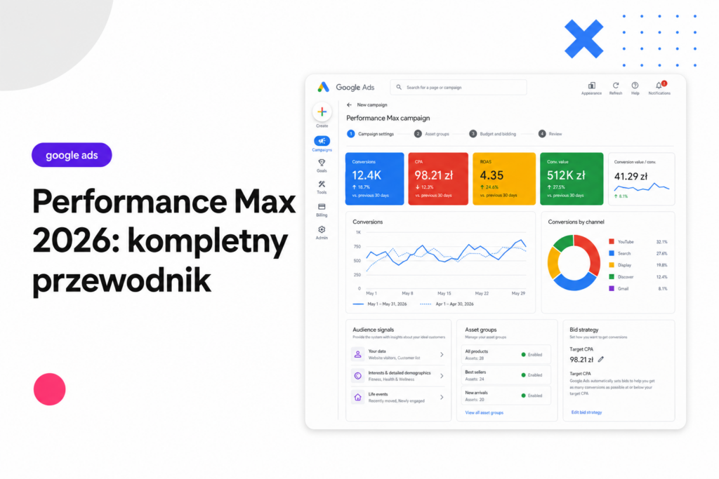 Performance Max 2026 — kompletny przewodnik po kampaniach Google Ads PMax